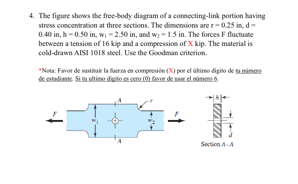 The figure shows the free - body diagram of a