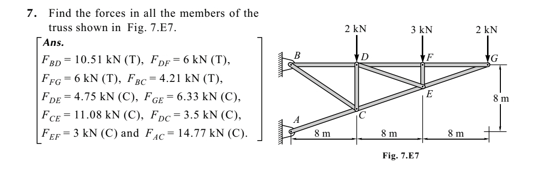 Find the forces in all the members of the truss