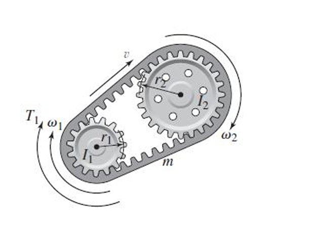 Belt drives and chain drives, like those used on