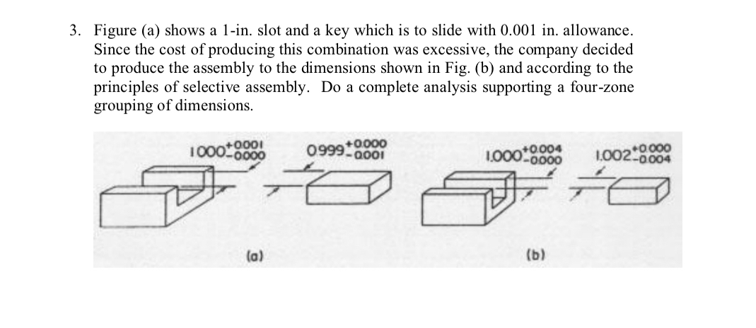 Figure ( a ) shows a 1 - in . slot and a key