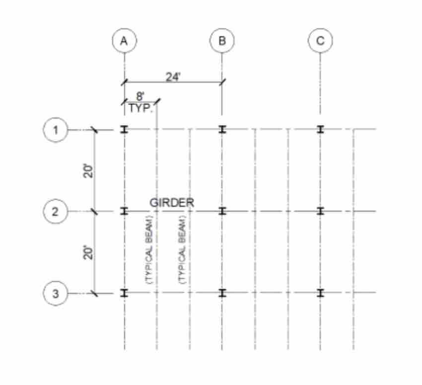 For the following diagram, size the girder