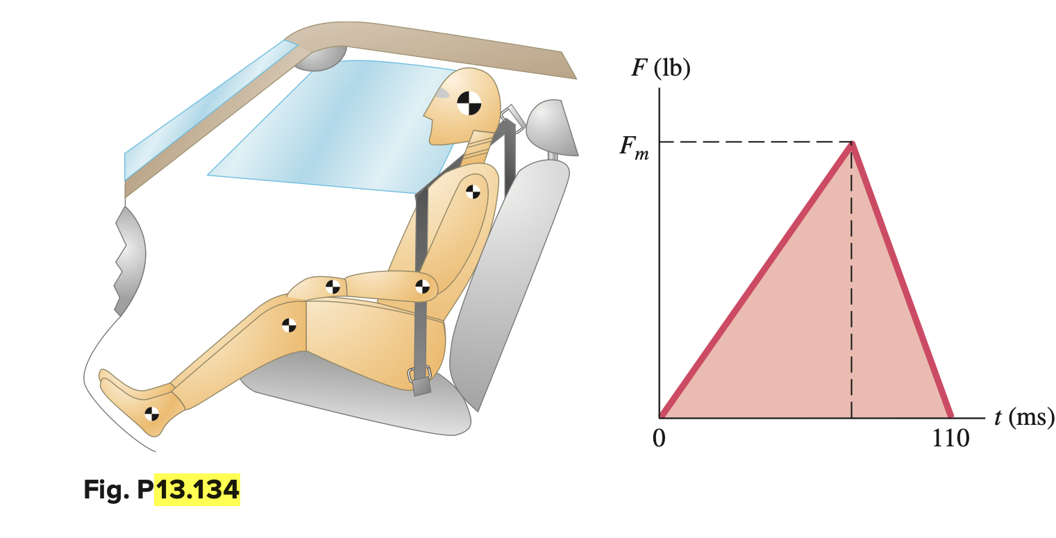 An estimate of the expected load on over - the -