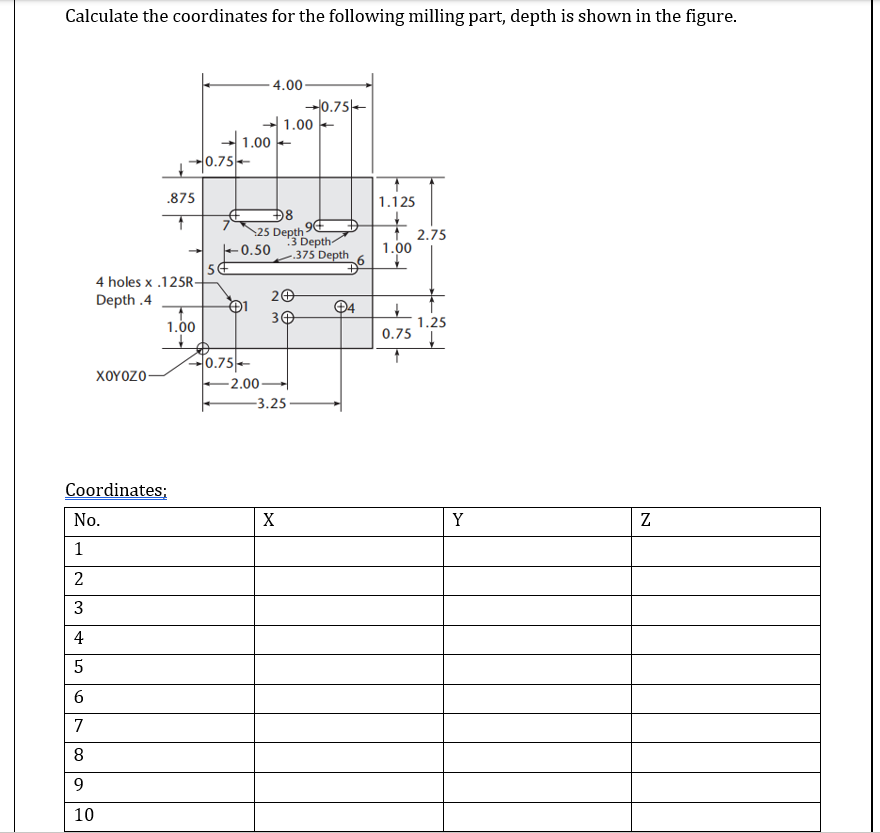 Calculate the coordinates for the following