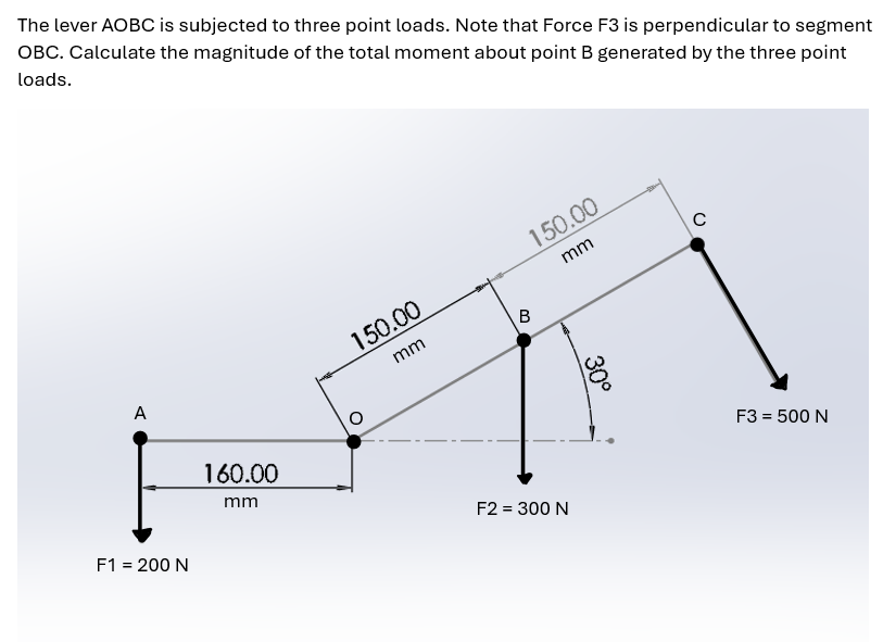 The lever AOBC is subjected to three point loads.