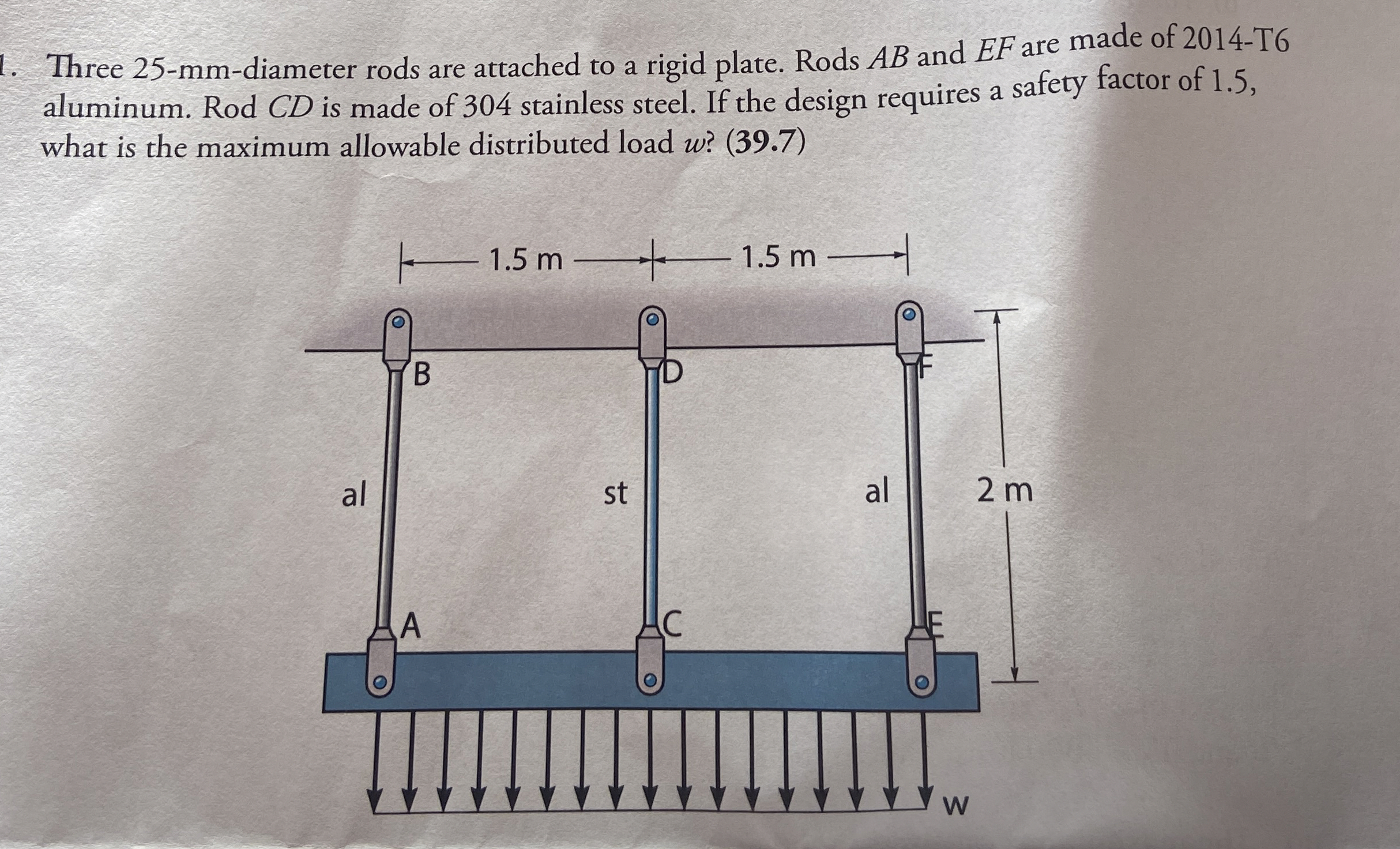 Three 2 5 - mm - diameter rods are attached to a