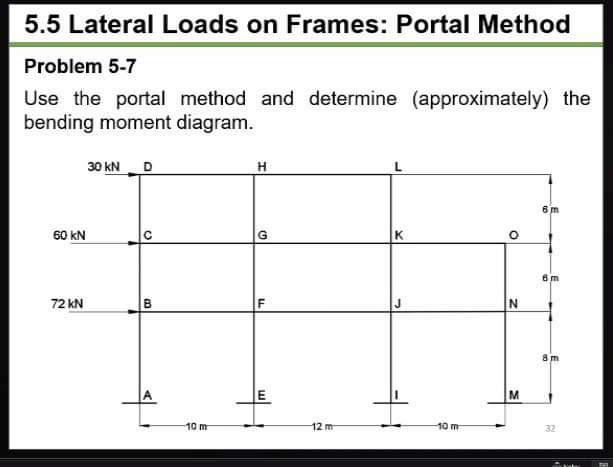 Use the portal method and determine (
