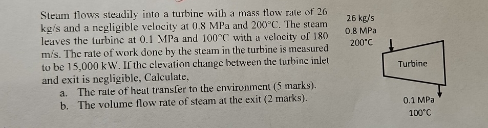 Steam flows steadily into a turbine with a mass