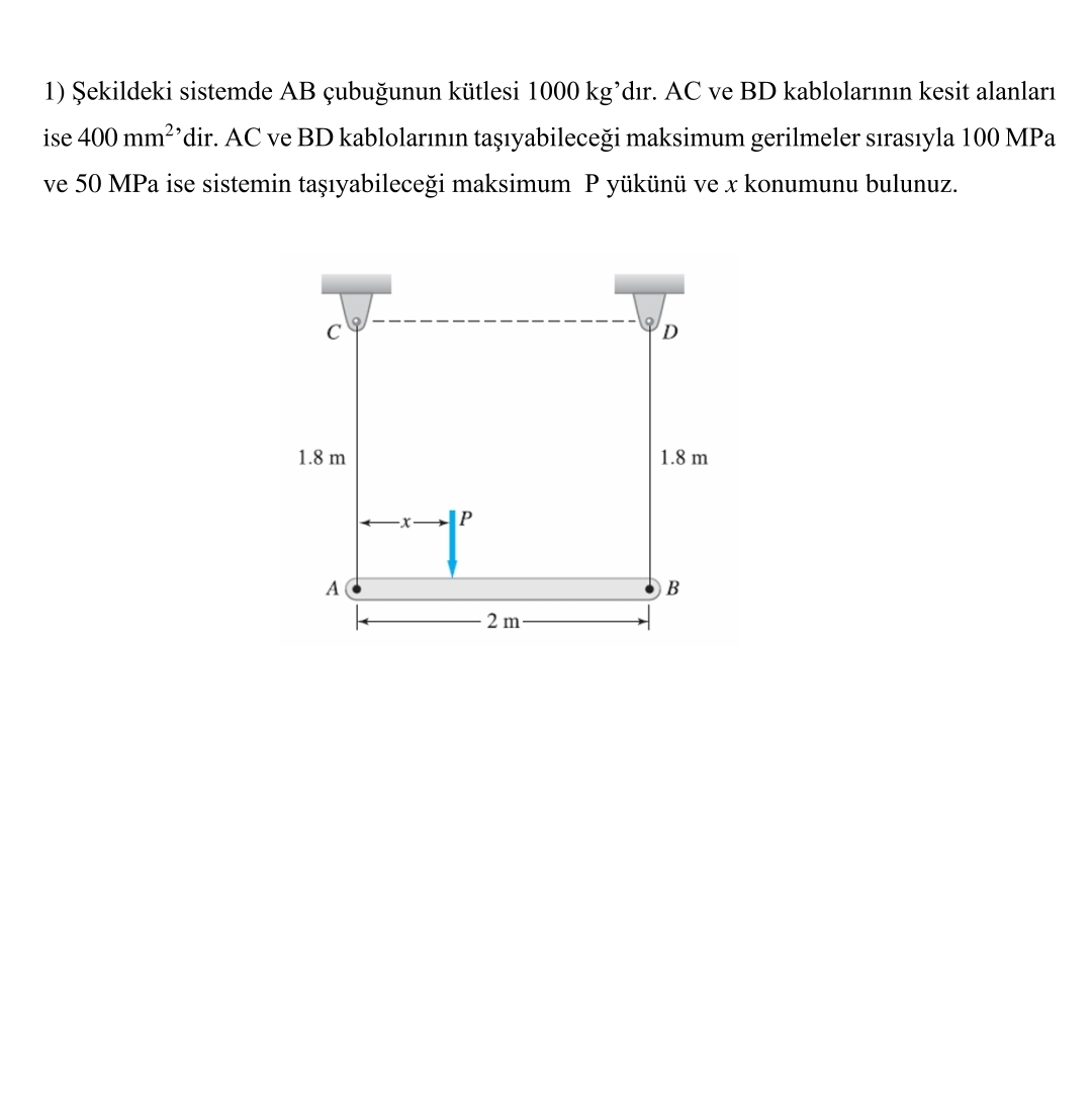 ekildeki sistemde AB ubu unun k tlesi 1 0 0 0 kg