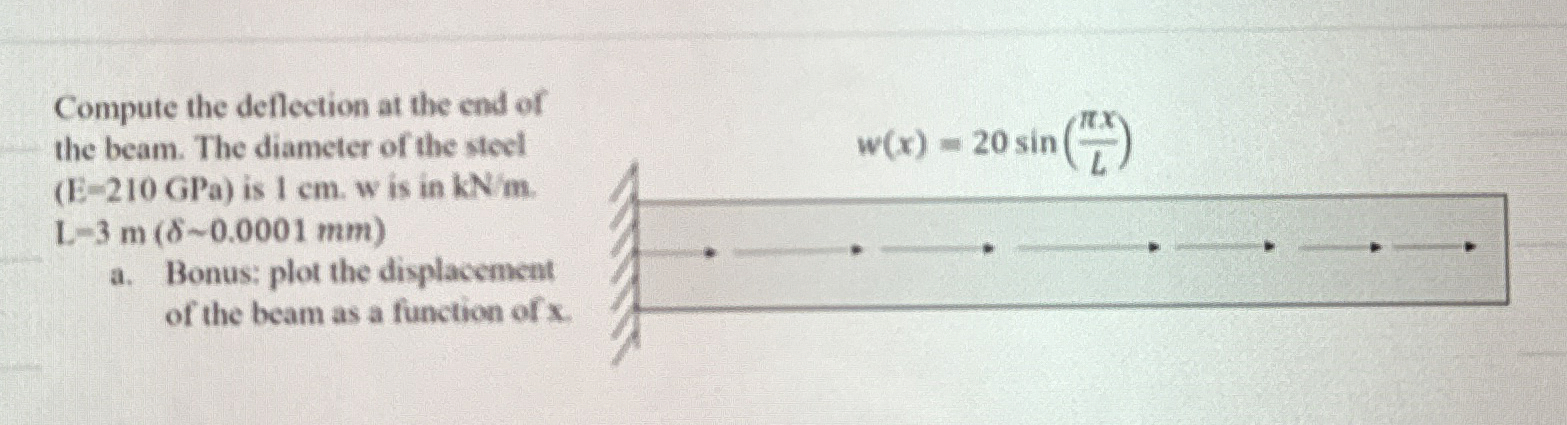 Compute the deflection at the end of the beam.