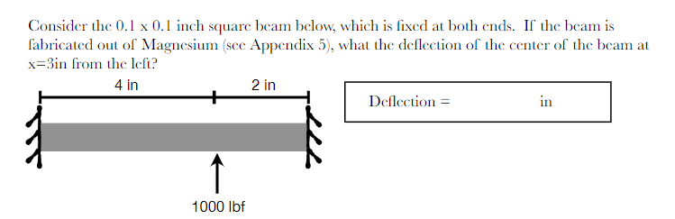 Consider the 0 . 1 0 . 1 inch square beam below,