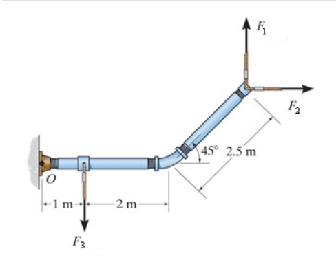 F 1 = 7 0 0 N , F 2 = 3 0 0 N , and F 3 = 7 2 5 N