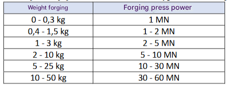 In an older handbook there is the following clean