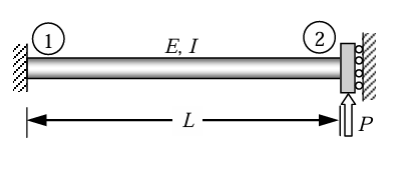 L , E , 2 I , P . With finite element solve