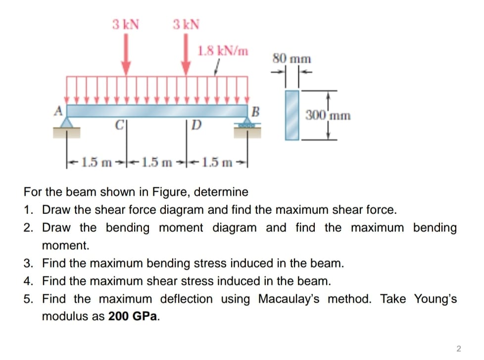 For the beam shown in Figure, determine Draw the