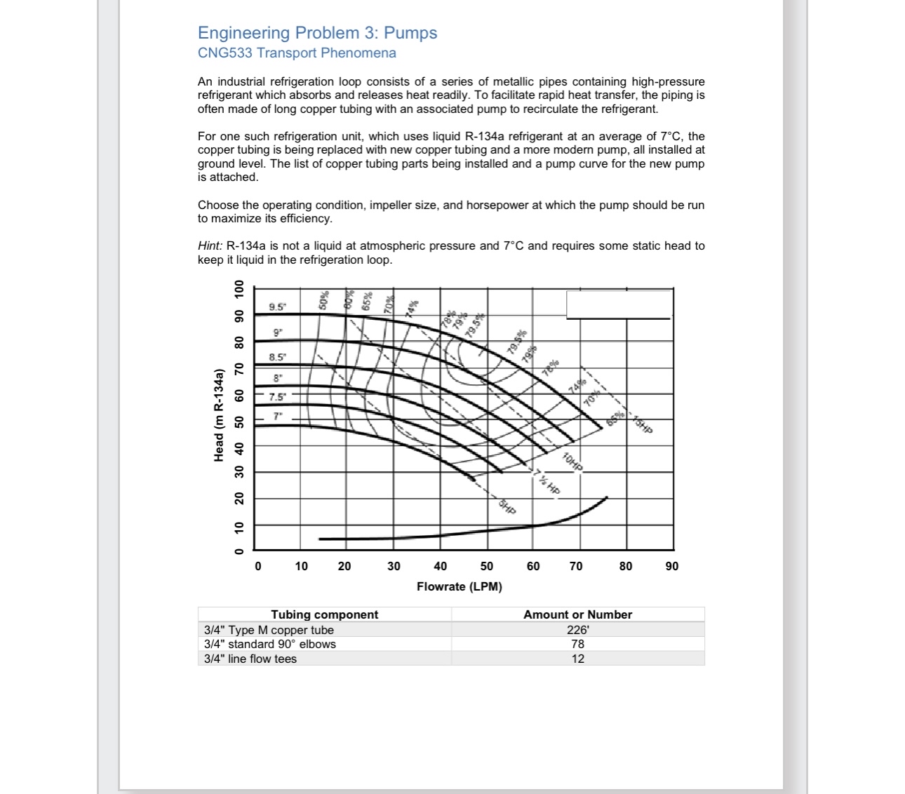 Engineering Problem 3 : Pumps CNG 5 3 3 Transport