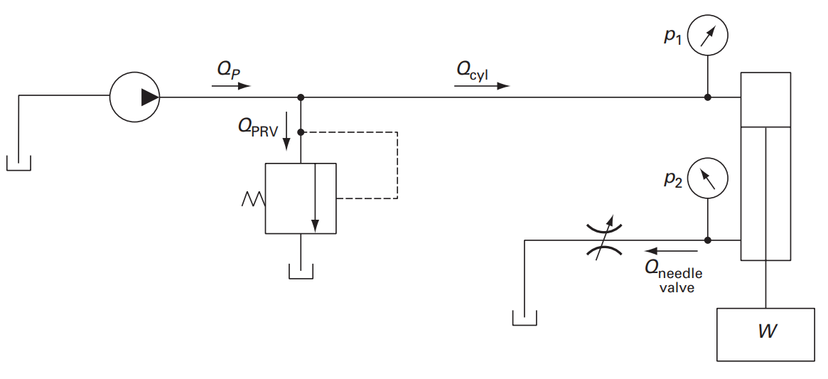 6 . Consider Figure 8 - 5 2 on page 3 0 6 of the