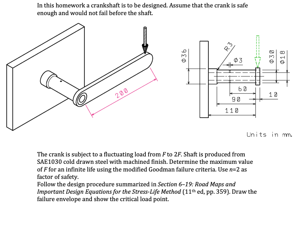 In this homework a crankshaft is to be designed.