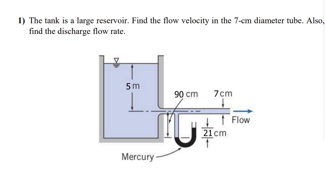 The tank is a large reservoir. Find the flow