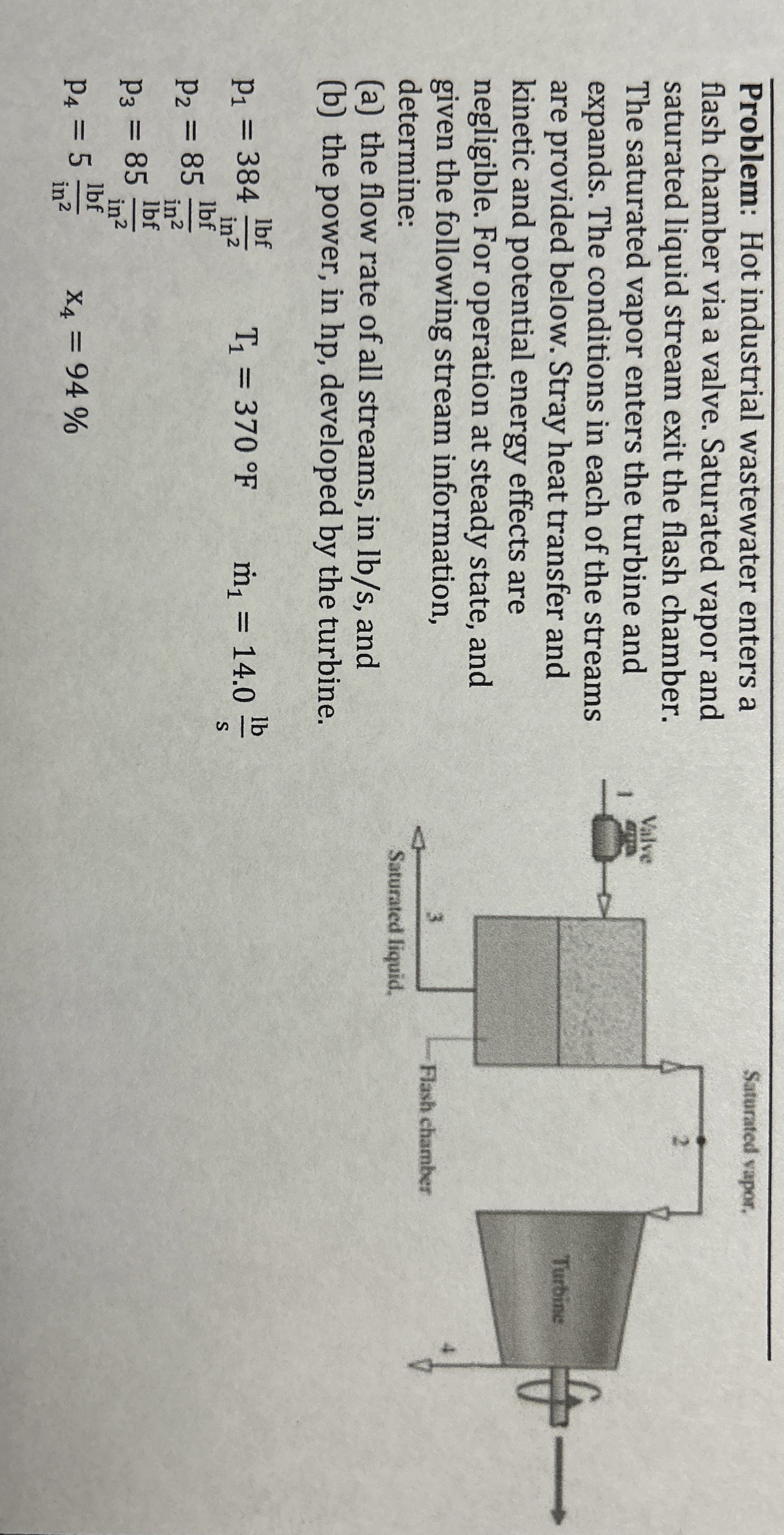 Problem: Hot industrial wastewater enters a flash