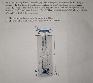 An oil well is being drilled. The drilling rig