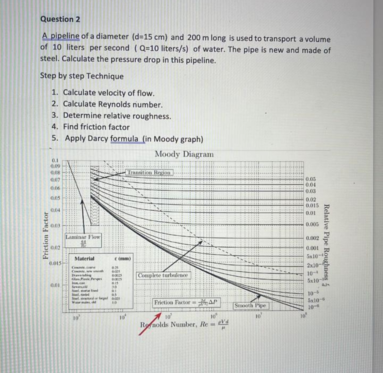 Question 2 A pipeline of a diameter ( d = 1 5 c m
