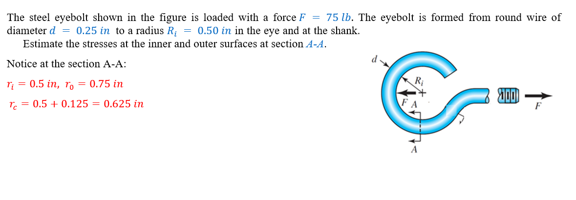The steel eyebolt shown in the figure is loaded