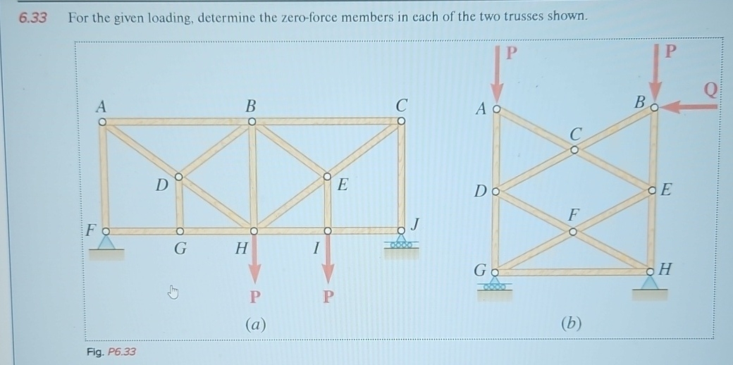 6 . 3 3 For the given loading, determine the zero
