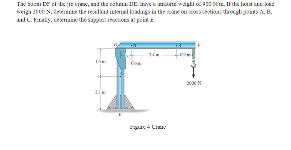 The boom DF of the jib crane, and the column DE ,