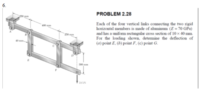 PROBLEM 2 . 2 8 Each of the four vertical links