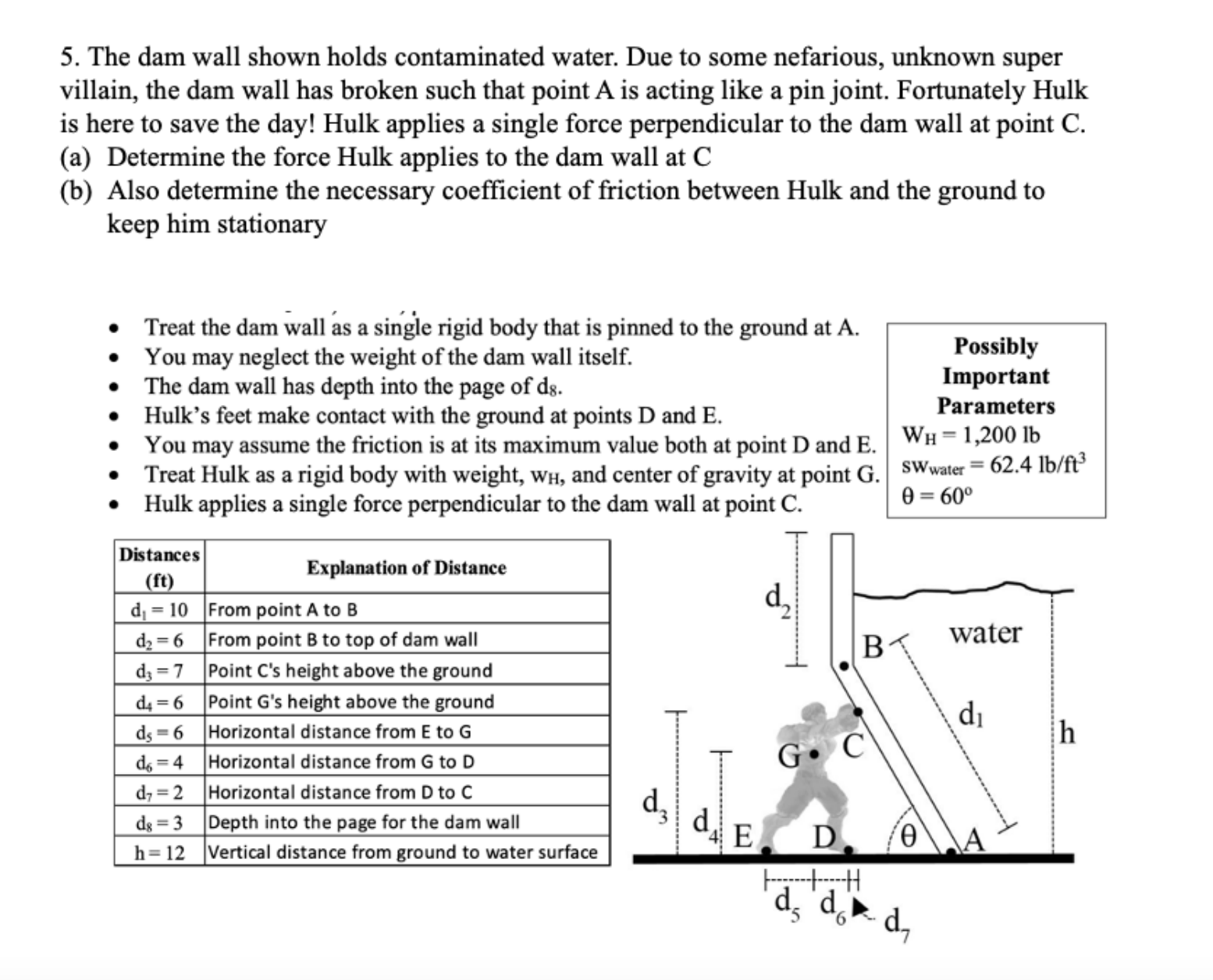 5 . The dam wall shown holds contaminated water.