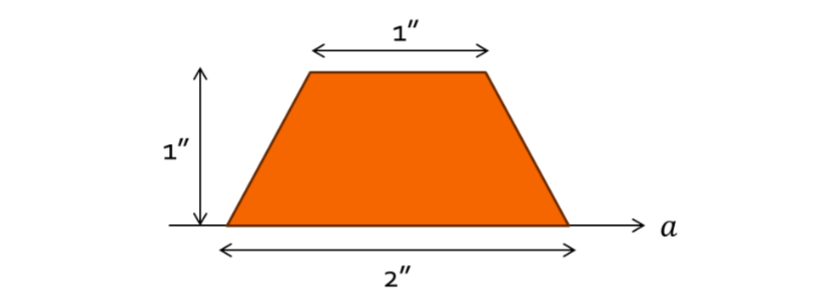 For the shape shown below a . Calculate by