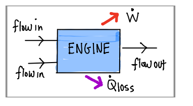 2 ) An expansion engine can be modeled as a