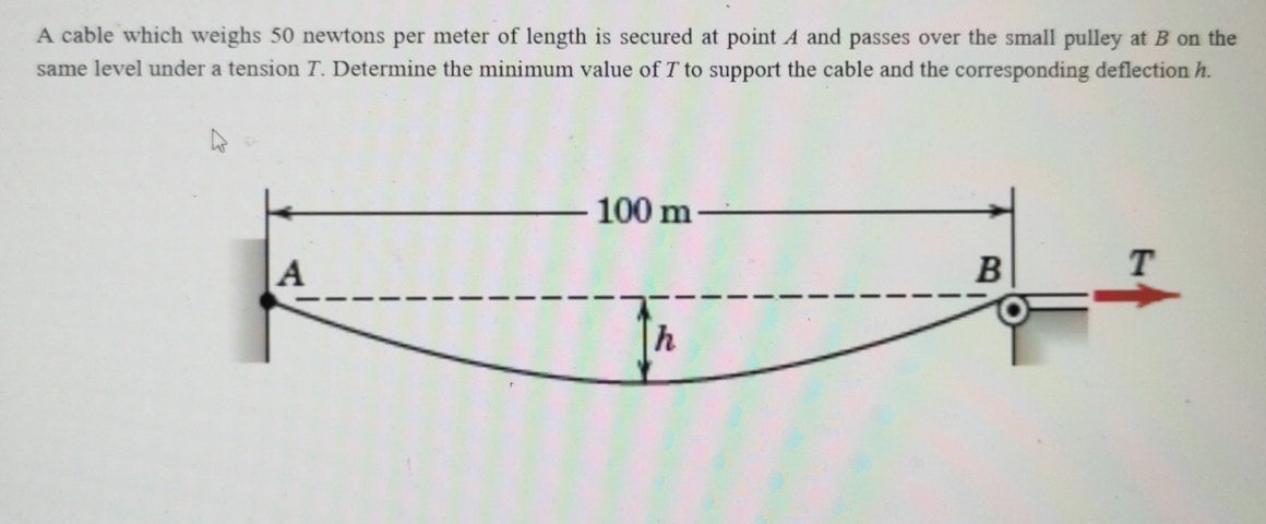 A cable which weighs 5 0 newtons per meter of