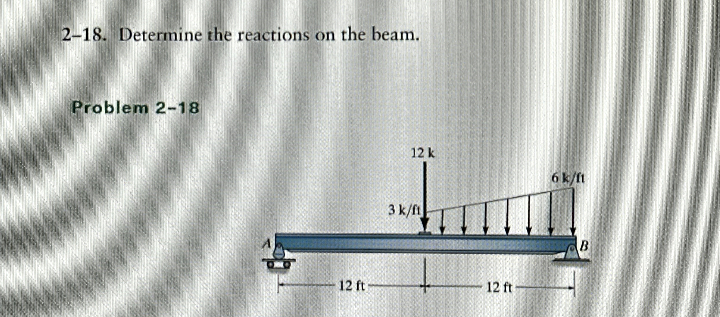 2 - 1 8 . Determine the reactions on the beam.
