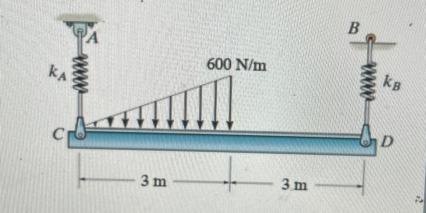The beam of negligible weight is supported