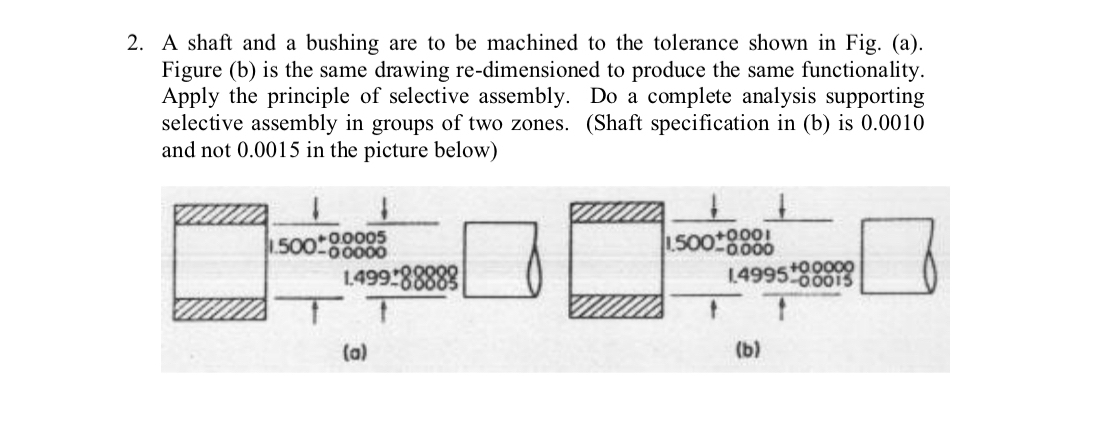 A shaft and a bushing are to be machined to the