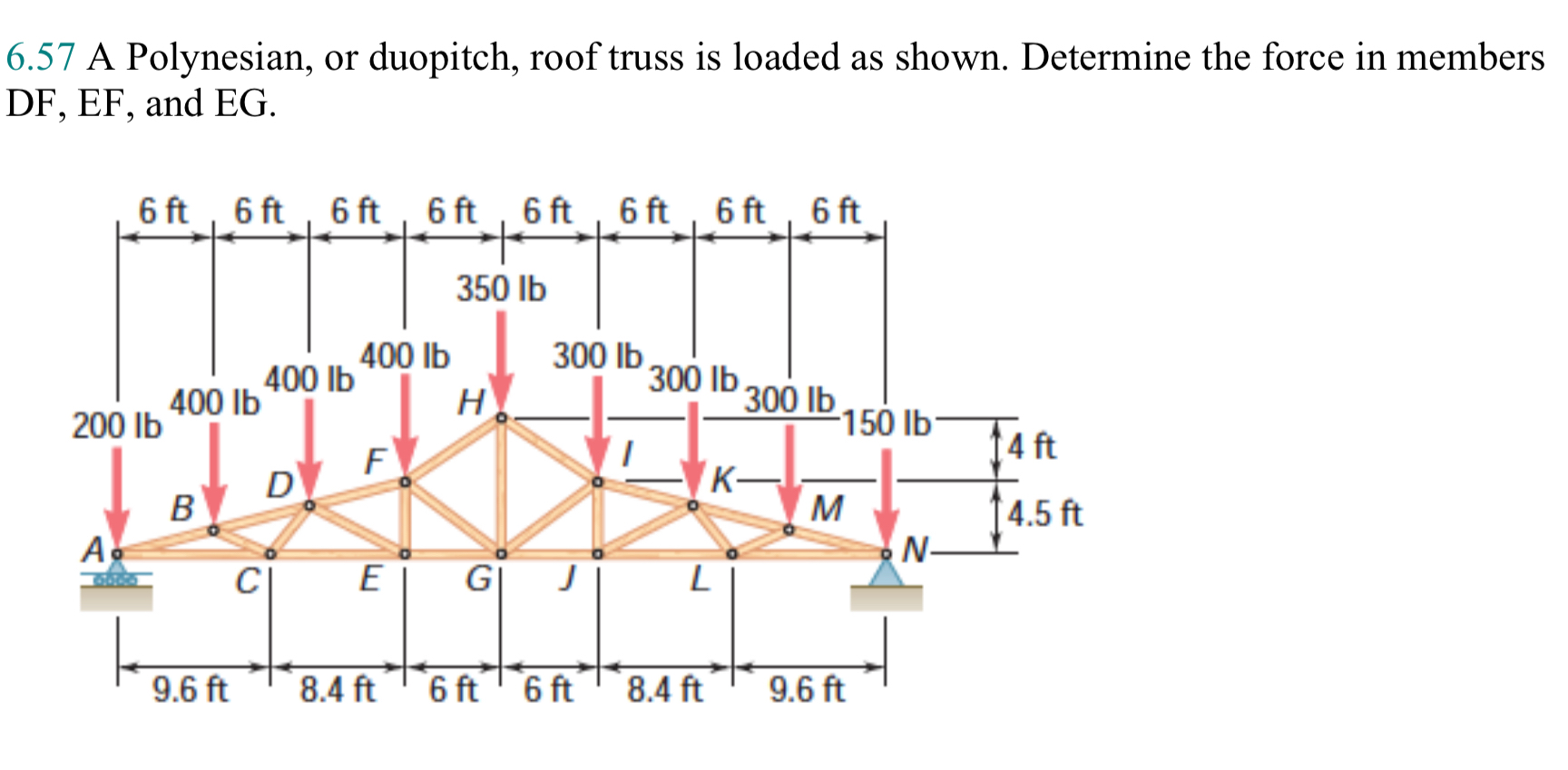6 . 5 7 A Polynesian, or duopitch, roof truss is