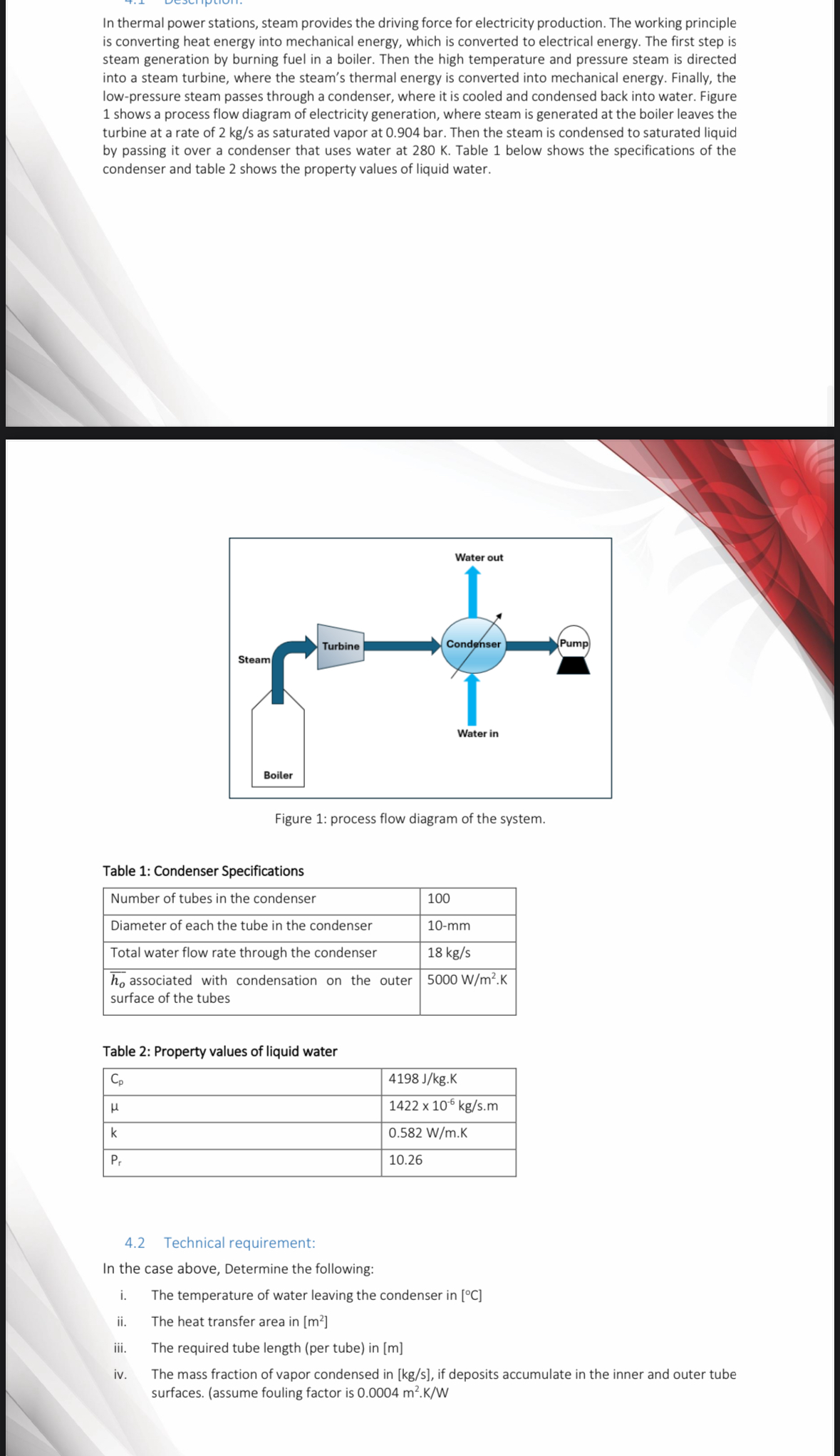 Table 1 : Condenser Specifications Table 2 :