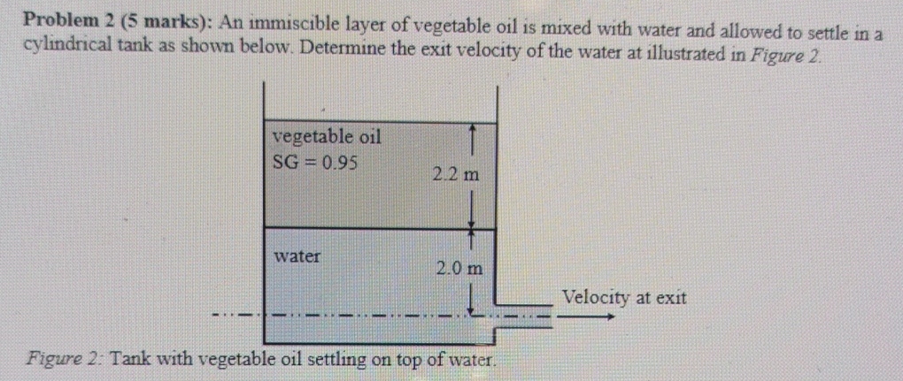 Problem 2 ( 5 marks ) : An immiscible layer of