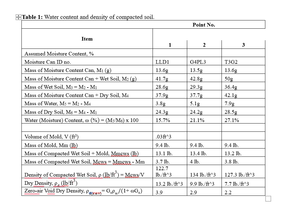 Mold dimensions: Diameter ( d ) 4 ? in Height ( h
