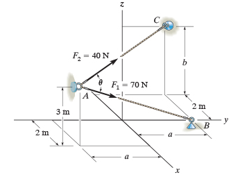 In the figure a = 2 . 5 m and b = 4 m . Determine
