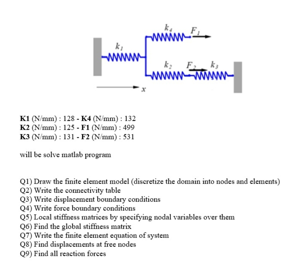 K 1 ( N / mm ) : 1 2 8 - K 4 ( N / mm ) : 1 3 2 K