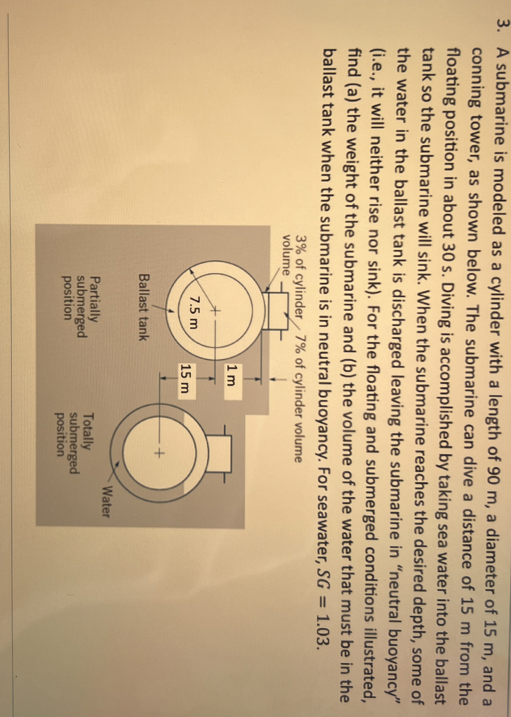 A submarine is modeled as a cylinder with a