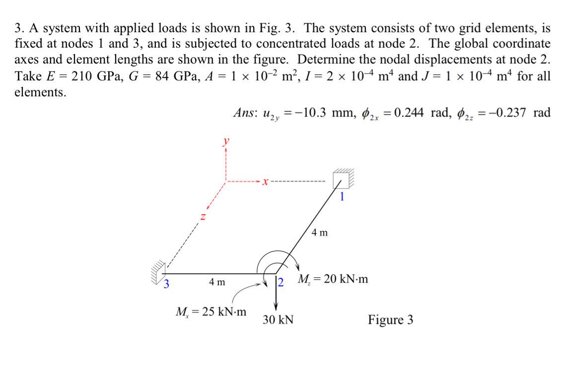 A system with applied loads is shown in Fig. 3 .