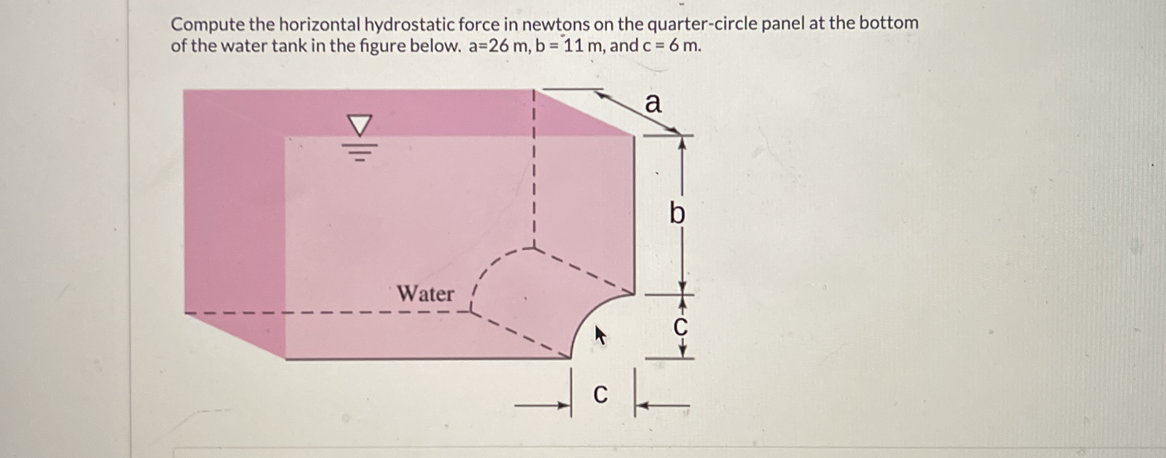 Compute the horizontal hydrostatic force in