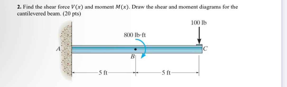 Find the shear force V ( x ) and moment M ( x ) .