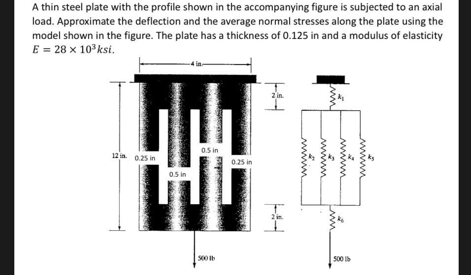 A thin steel plate with the profile shown in the
