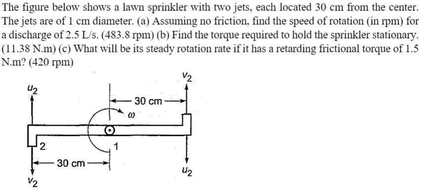 The figure below shows a lawn sprinkler with two