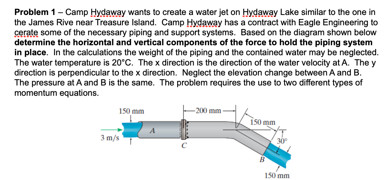 Problem 1 - Camp Hydaway wants to create a water