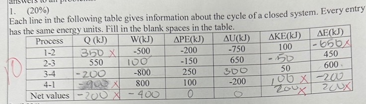 ( 2 0 % ) Each line in the following table gives